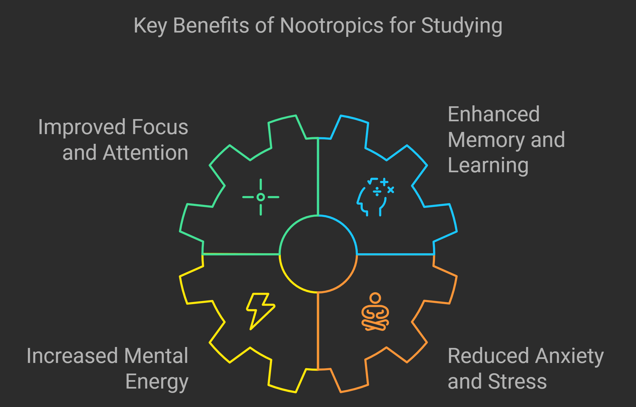 Benefits Of Nootropics For Studying